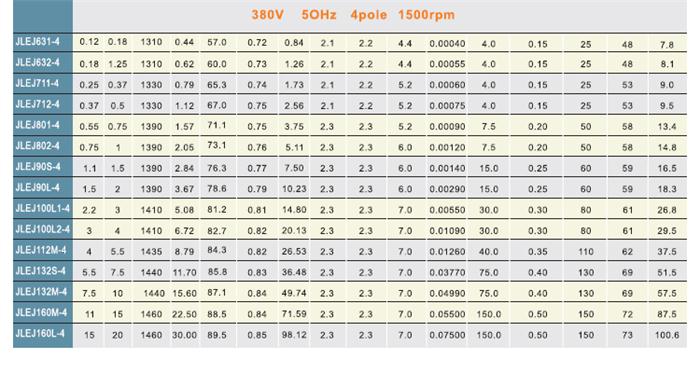 JLEJ金龍電機(jī)參數(shù)
