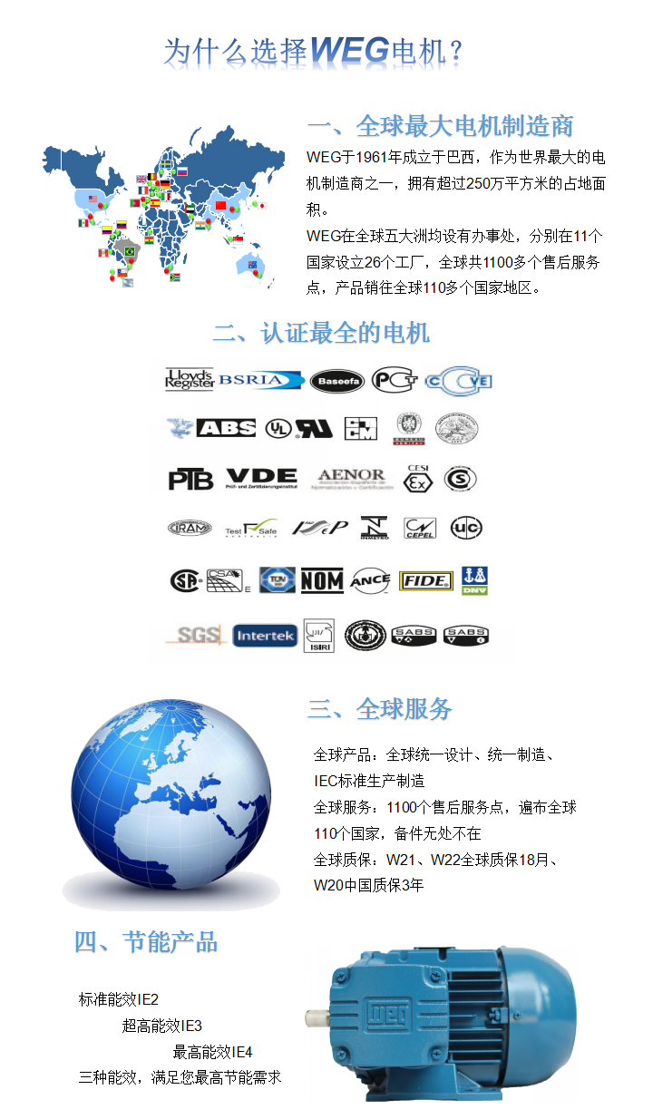 為什么選擇WEG電機(jī)？