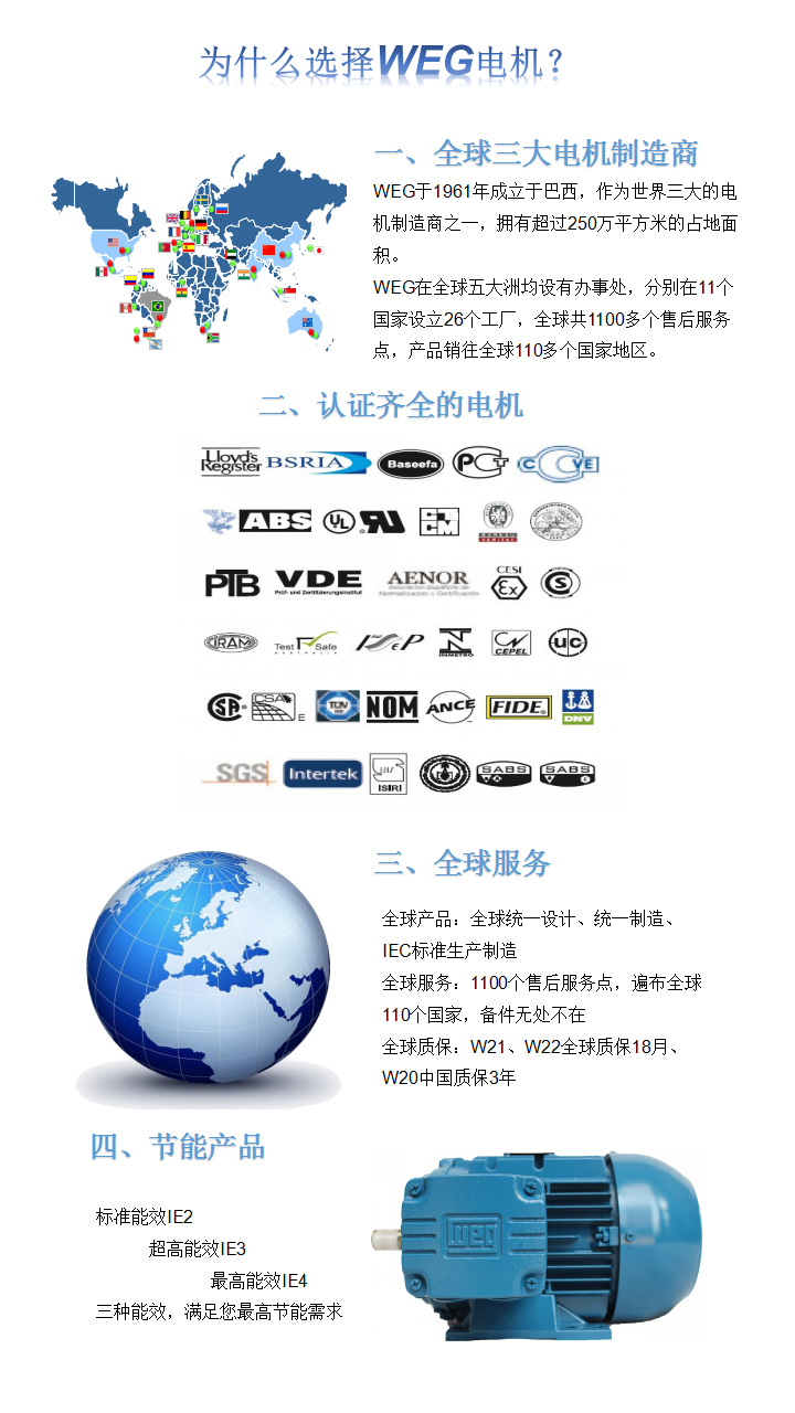 為什么選擇WEG？